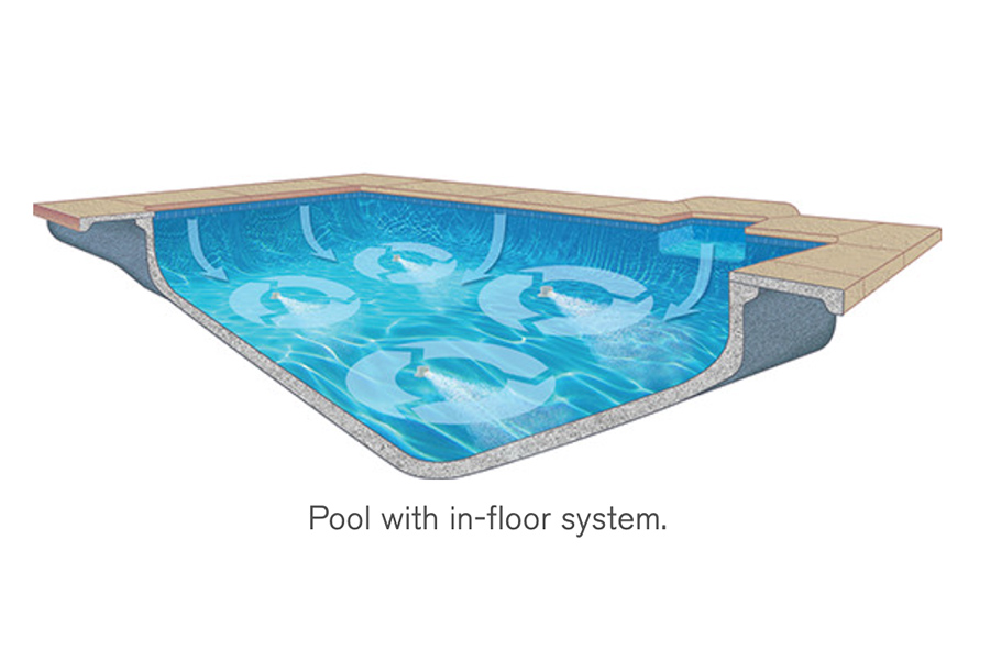 Swimming Pool Cleaning System Paramount